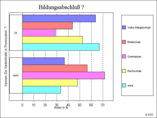 umfr_03.jpg (32544 Byte)